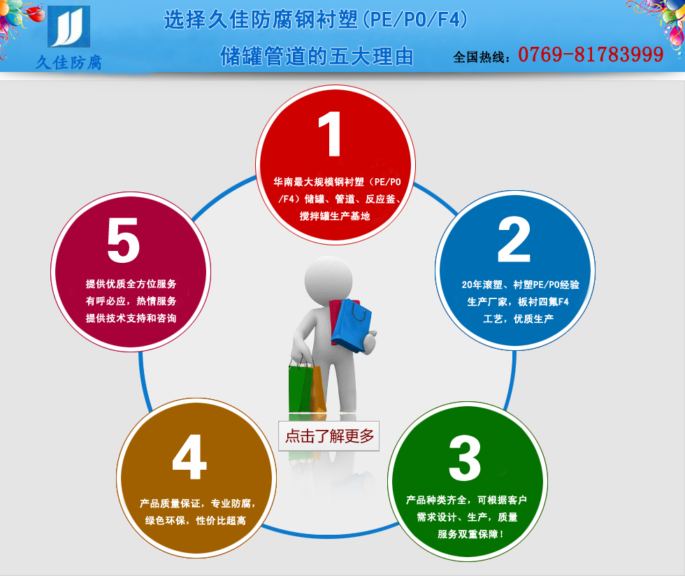 選擇久佳防腐鋼襯塑(PE/PO/F4)儲罐管道的五大理由