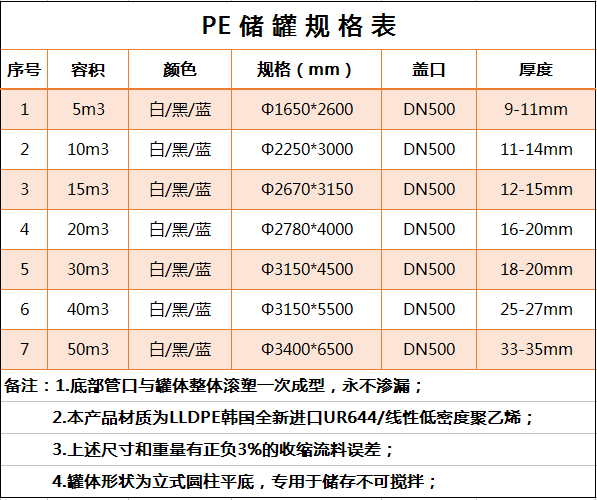 50m3管口一體成型PE罐(廢酸廢堿)